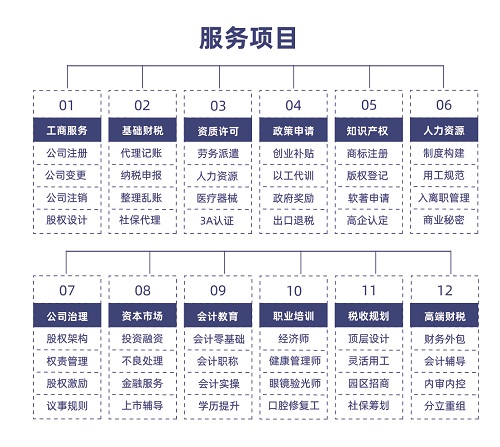 商友財稅更多服務(wù)項目