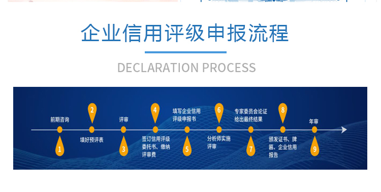 企業(yè)信用評(píng)級(jí)申報(bào)流程