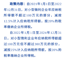 小型微利企業(yè)減征所得稅政策