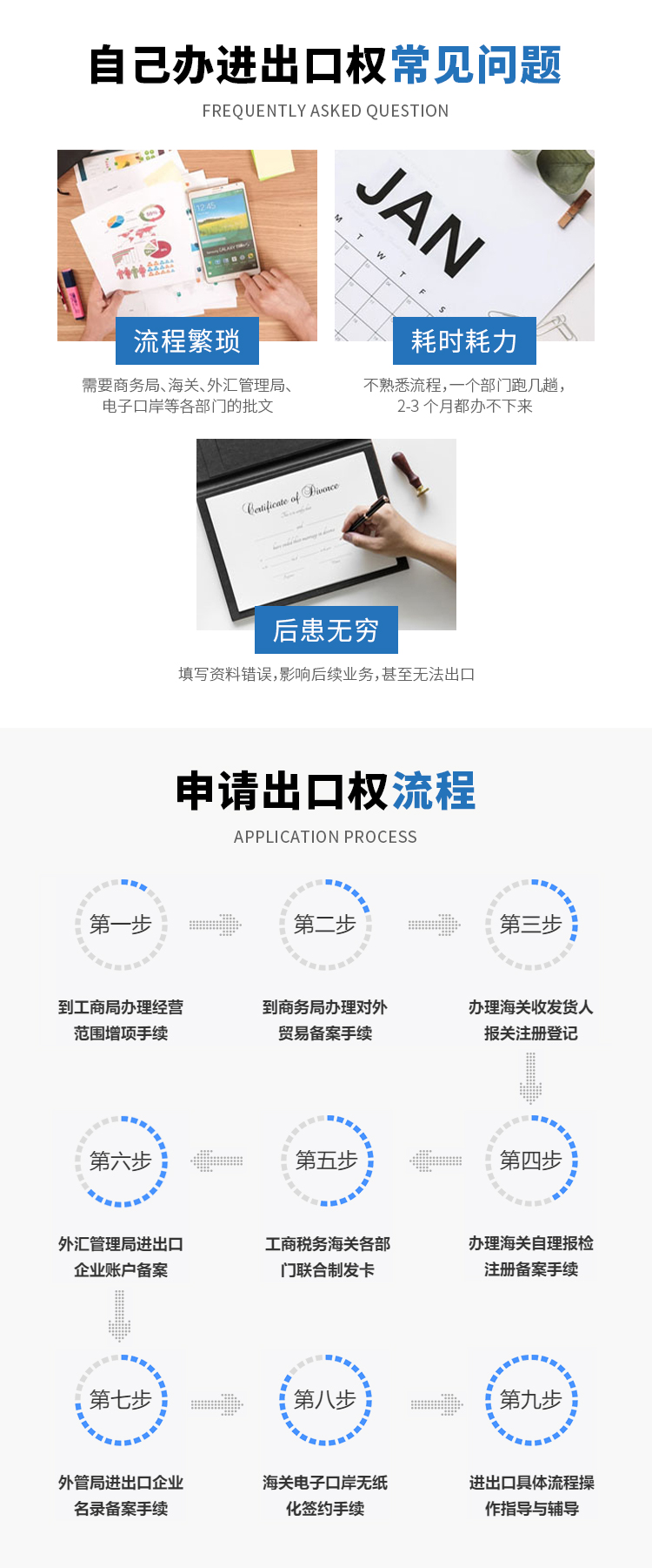自己辦理進(jìn)出口權(quán)常見的問題