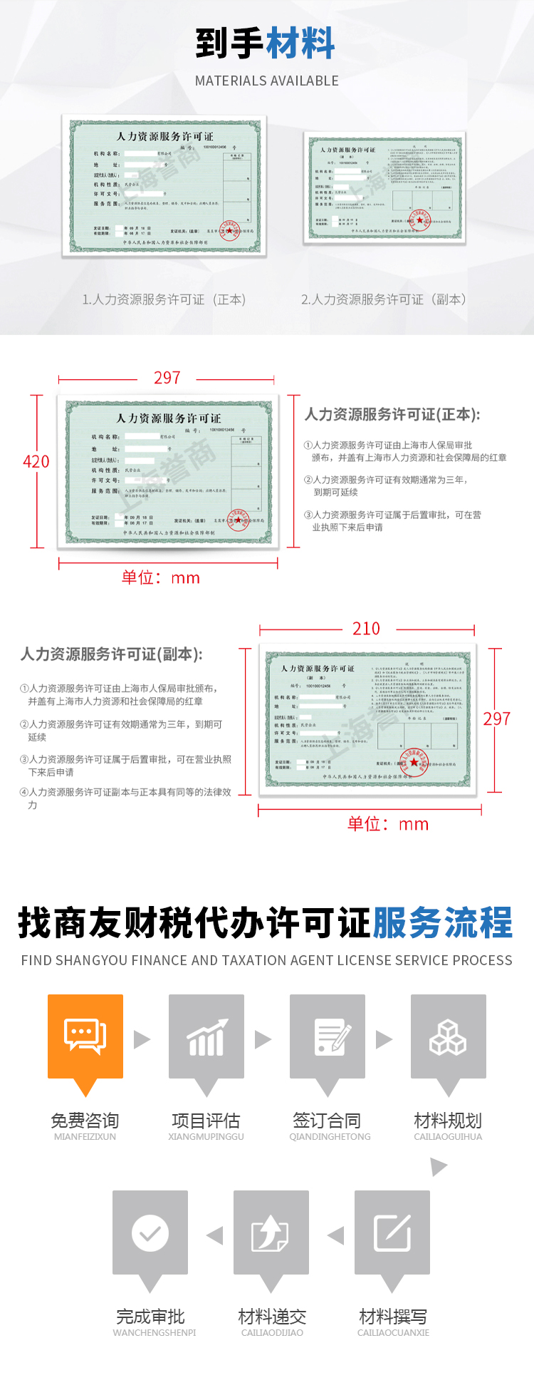 辦理人力資源許可證到手材料