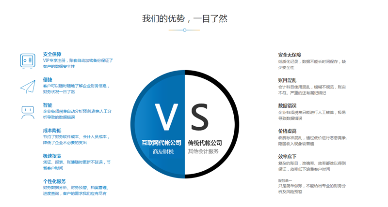 商友財稅代理記賬優(yōu)勢