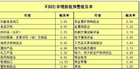 增值稅稅負(fù)表