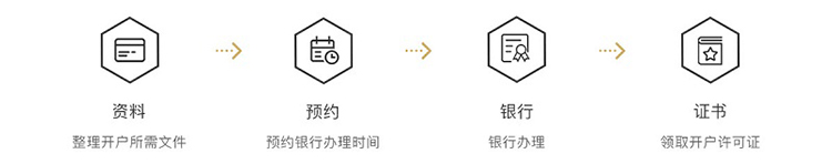 銀行開戶，銀行，需要資料，辦理?xiàng)l件