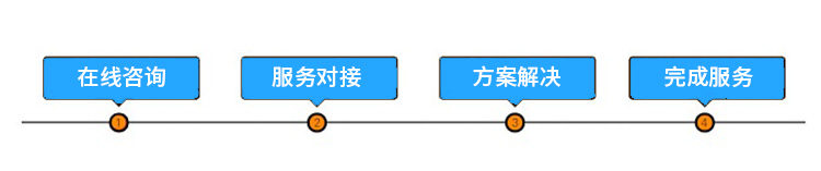 代辦一般納稅人，一般納稅人